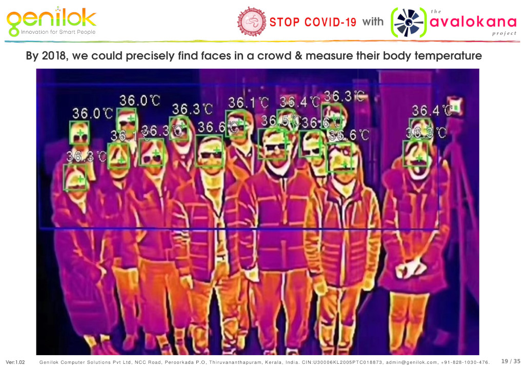 AI based Facial Recognition Technology
